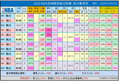 oddschecker nba.